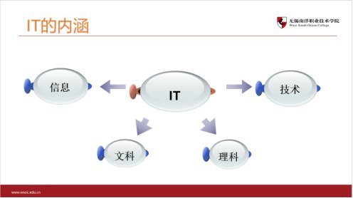 开学典礼