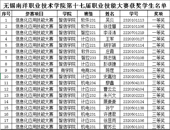 在“微视频制作”环节中