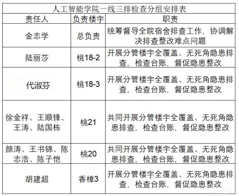 为持续深化宿舍精细化管理
