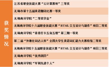 班的同学们经过两年的勤奋