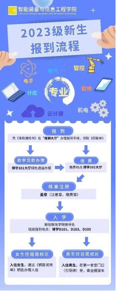 开学必备清单