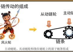 成为知识传播的新载体