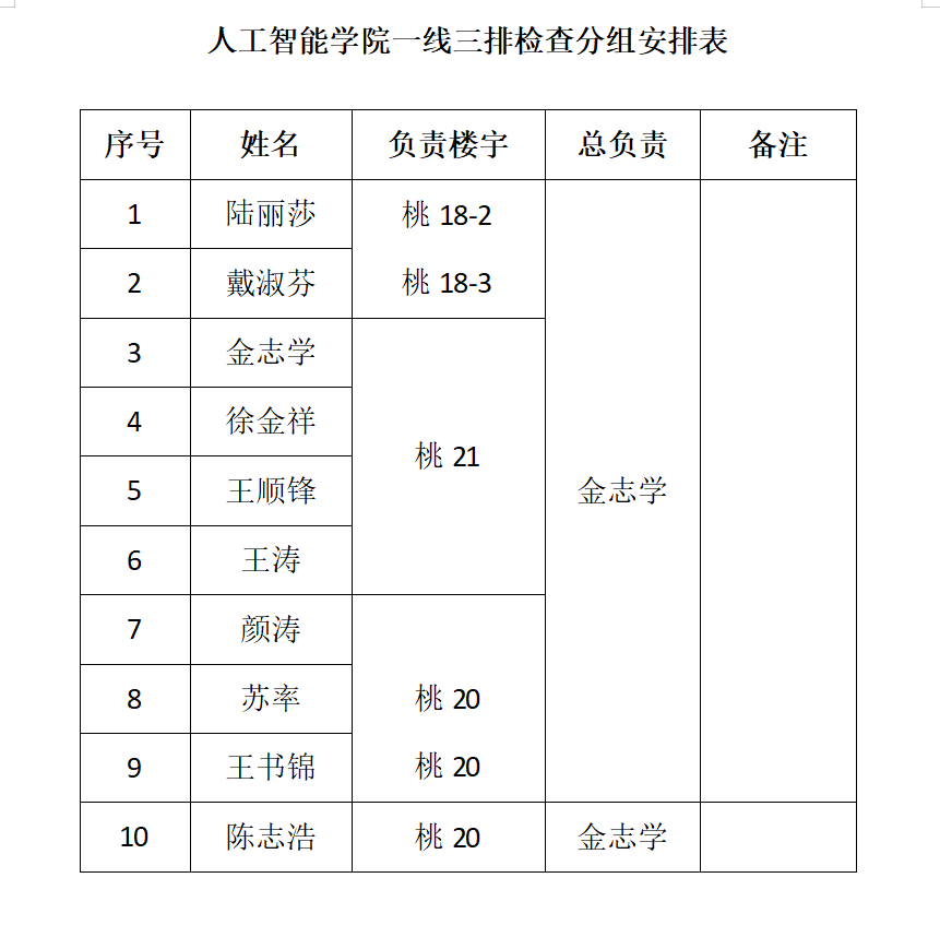为进一步加强江南app体育在线登录入