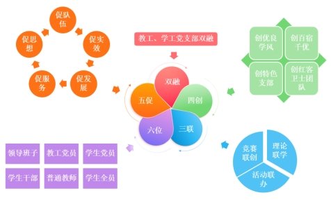 积极构建全员联动常态化