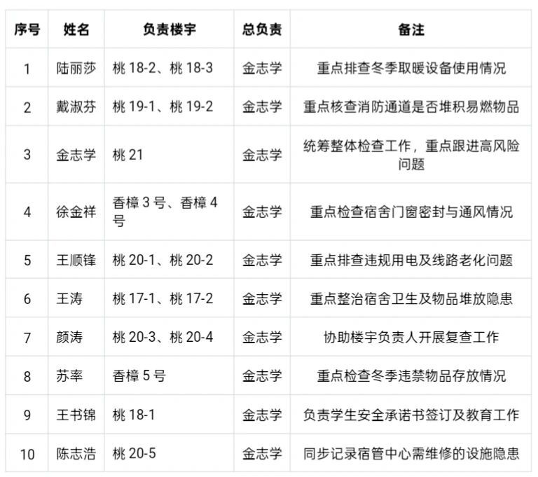 通常来说为深入贯彻“一线三排”工作要