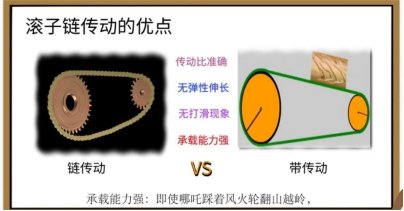 黄莉莉老师的微课作品《从神话到现实的