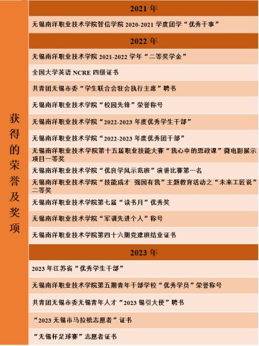 被评为2022年度无锡南洋江南app