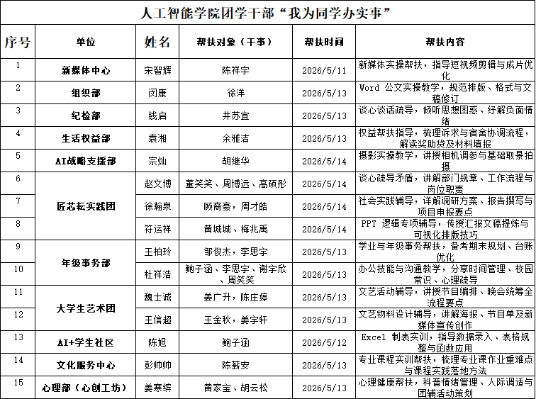 精进服务本领