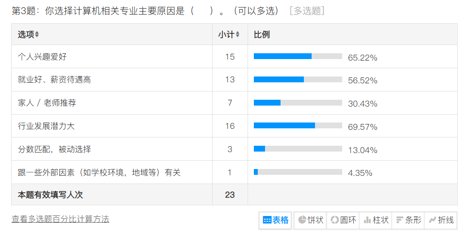 收集教学反馈