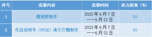 培养自觉主动的江南app体育在线登录