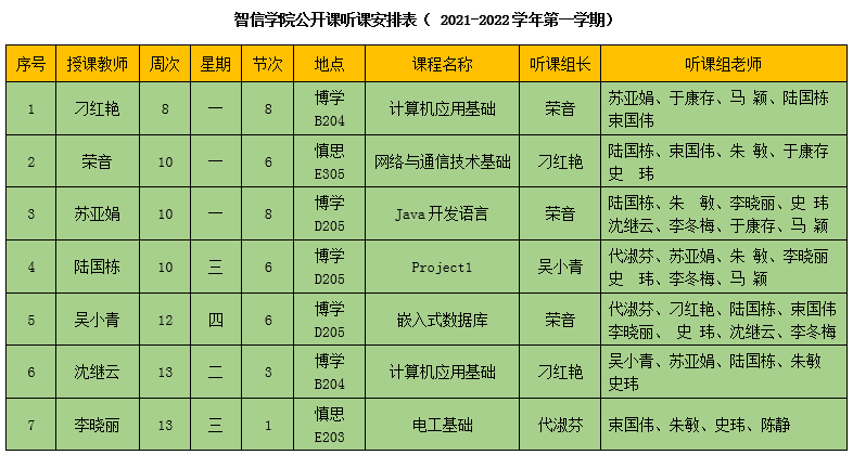 11月24日最后一位老师的公开课的顺