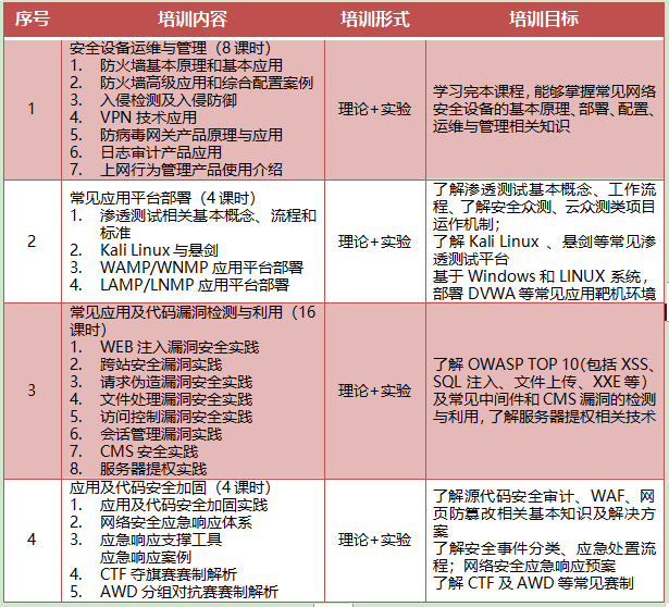 不断加强创新型