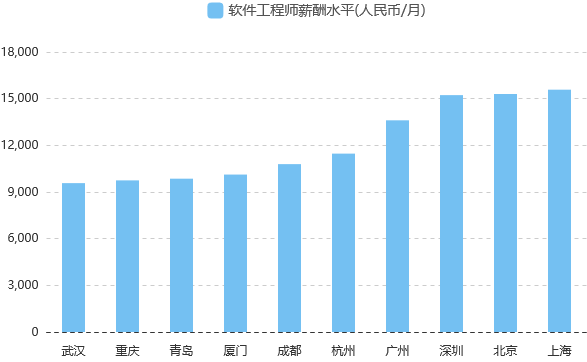 掌握软件设计与应用的知识和技能