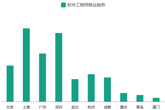具备软件开发
